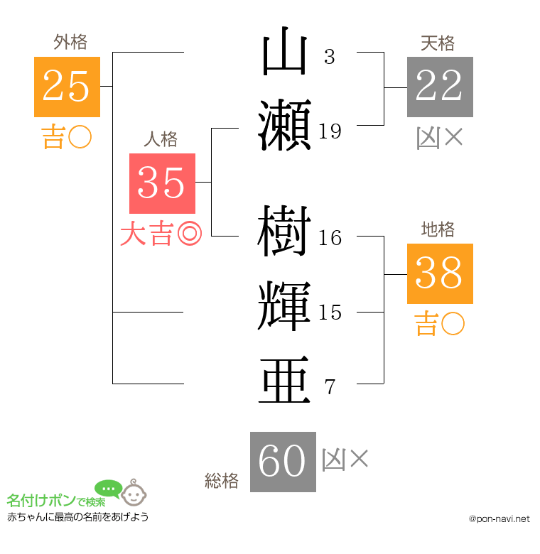 山瀬 樹輝亜さんの姓名判断結果