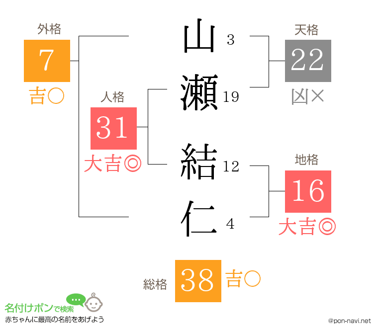 山瀬 結仁さんの姓名判断結果