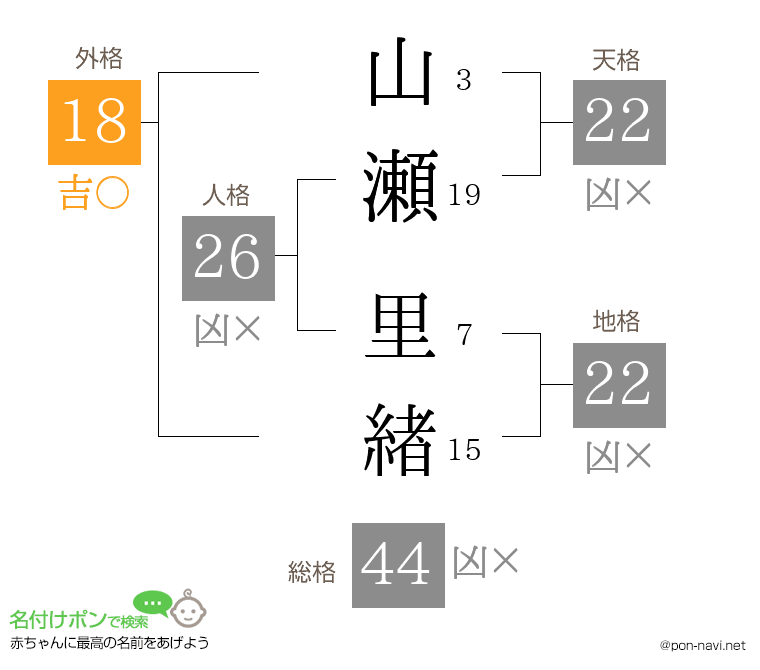 山瀬 里緖さんの姓名判断結果