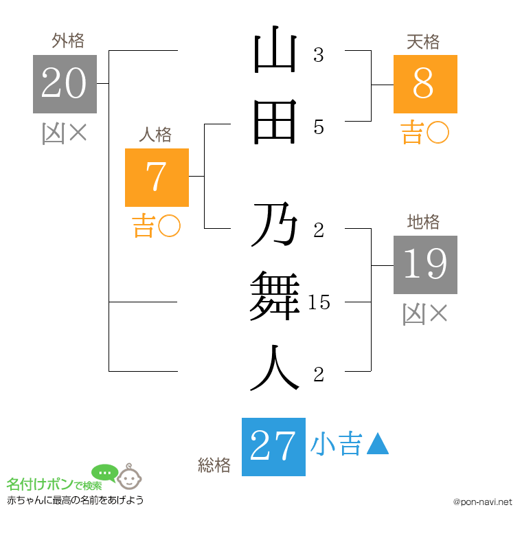 山田 乃舞人さんの姓名判断結果
