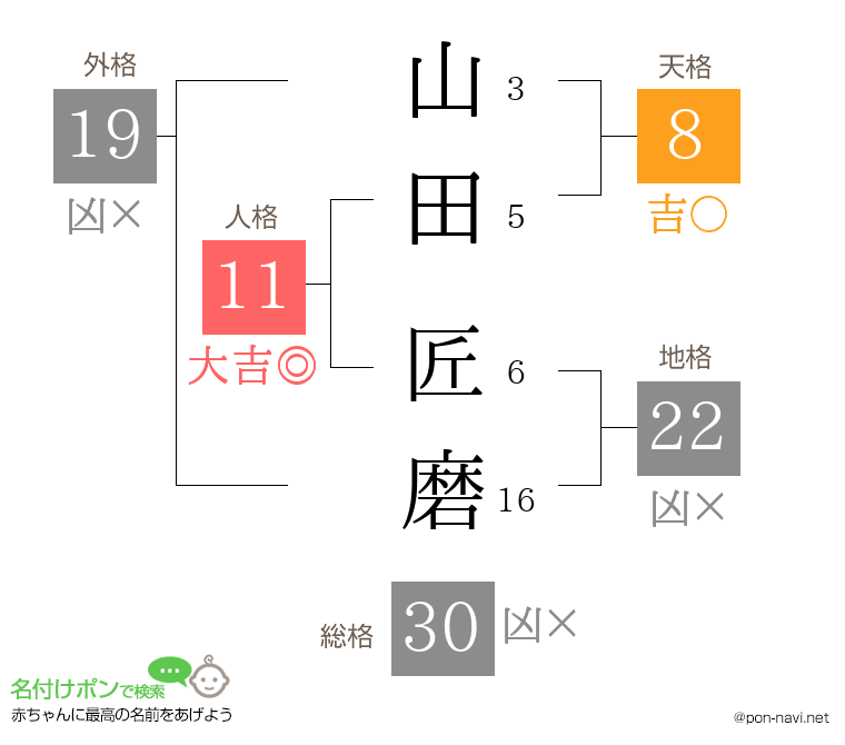 山田 匠磨さんの姓名判断結果