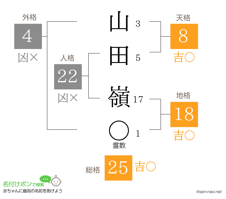 山田 嶺さんの姓名判断結果