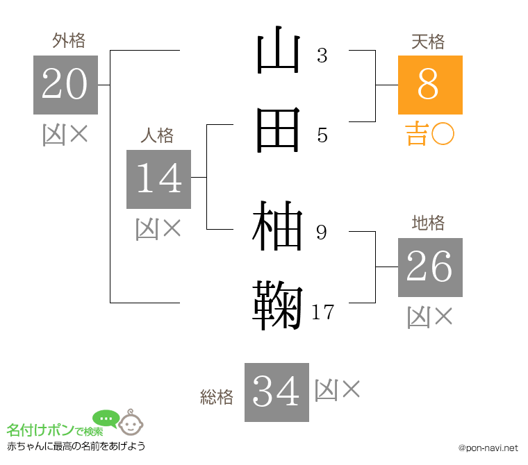 山田 柚鞠さんの姓名判断結果