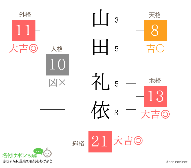 山田 礼依さんの姓名判断結果