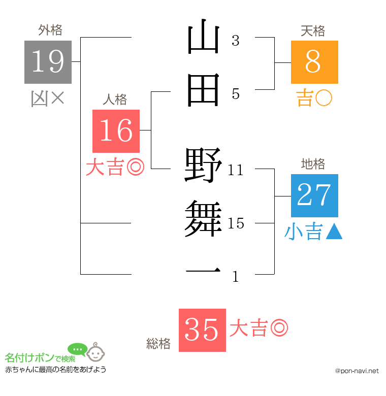 山田 野舞一さんの姓名判断結果