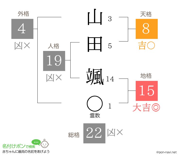 山田 颯さんの姓名判断結果
