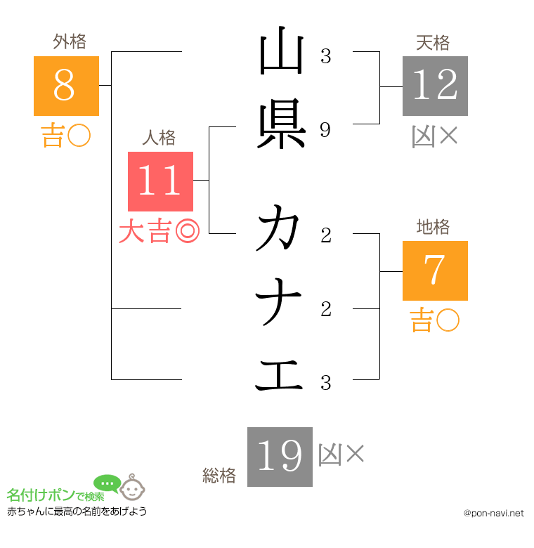 山県 カナエさんの姓名判断結果