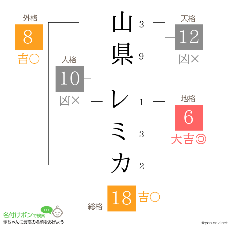山県 レミカさんの姓名判断結果