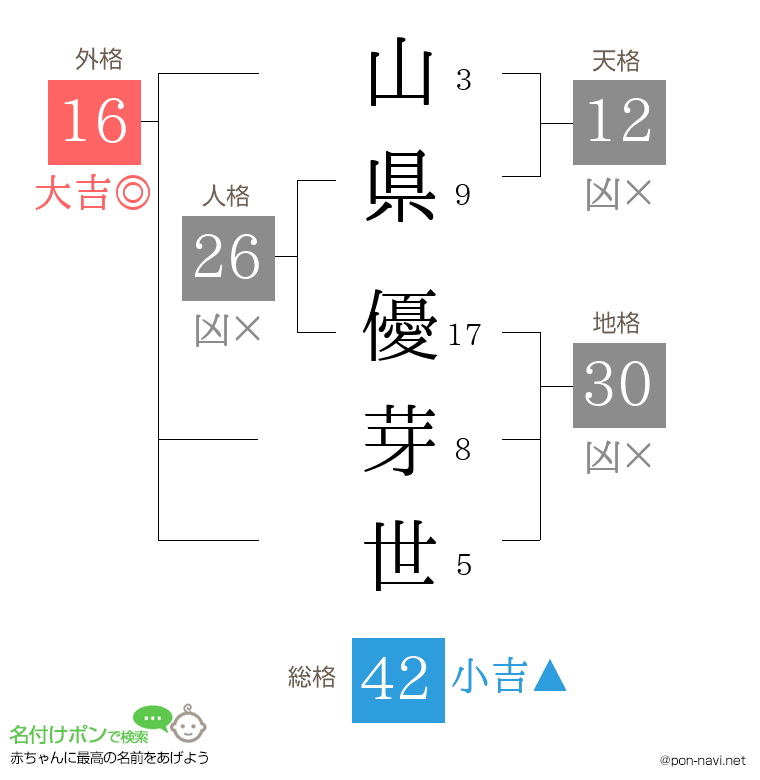 山県 優芽世さんの姓名判断結果