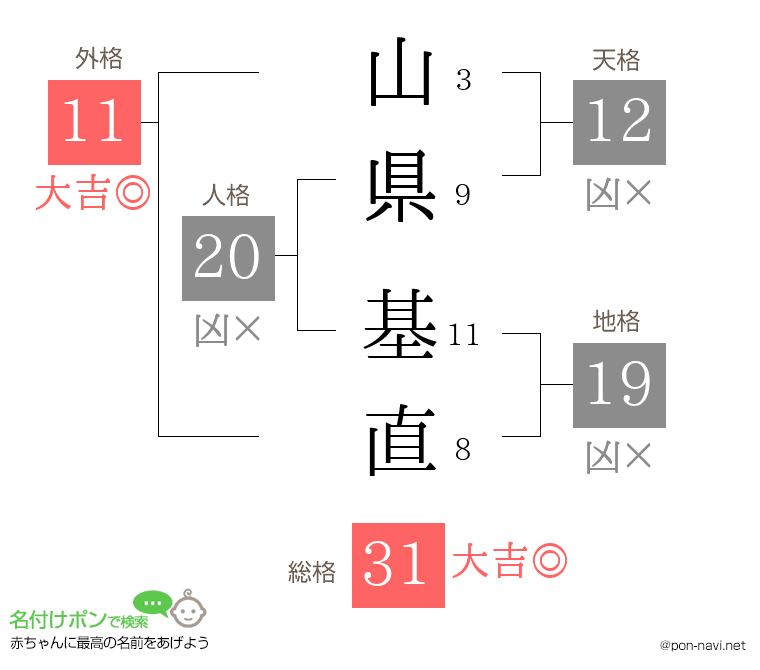 山県 基直さんの姓名判断結果