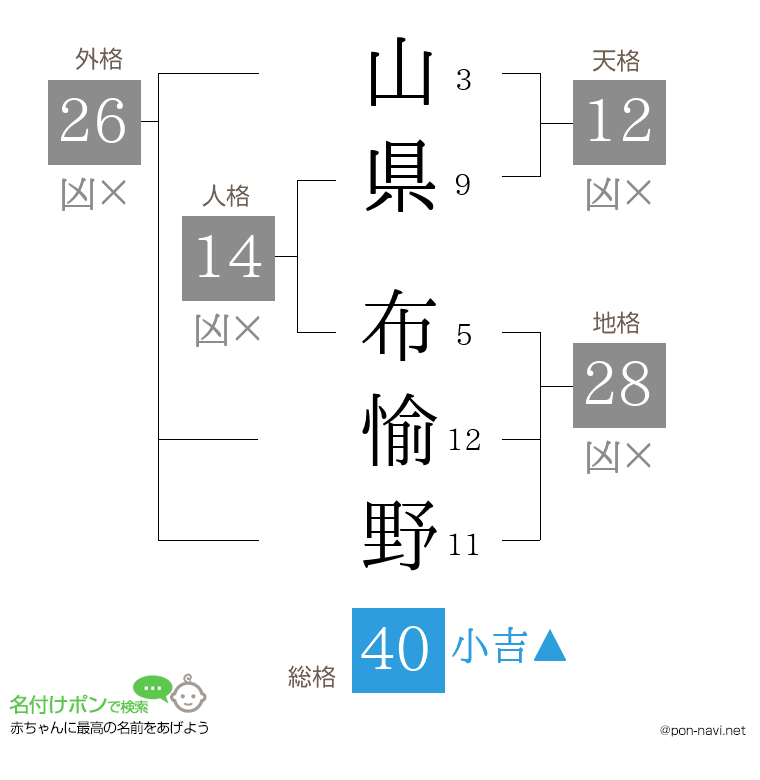 山県 布愉野さんの姓名判断結果