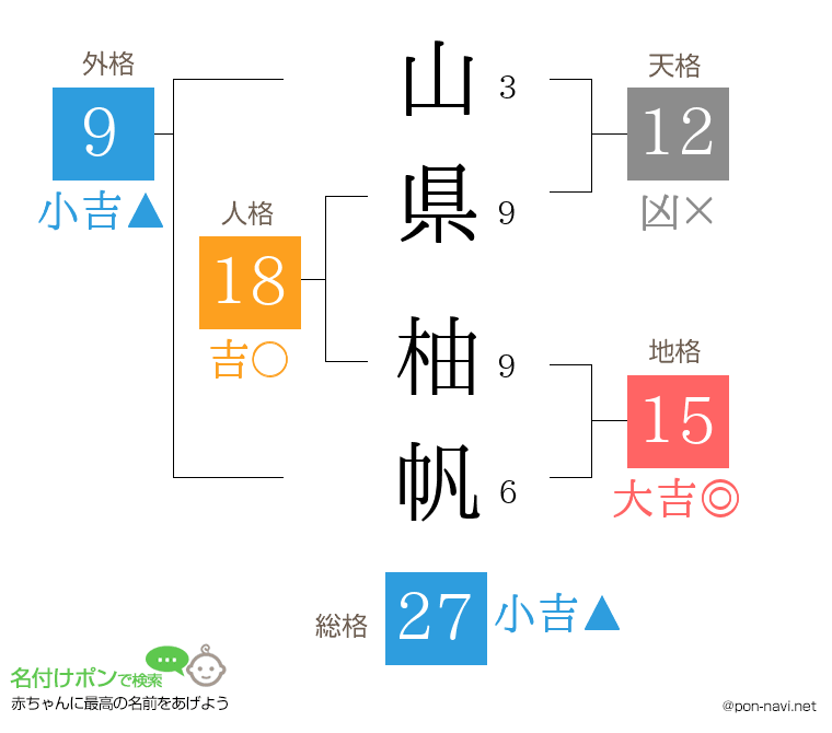 山県 柚帆さんの姓名判断結果