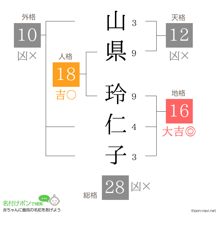 山県 玲仁子さんの姓名判断結果