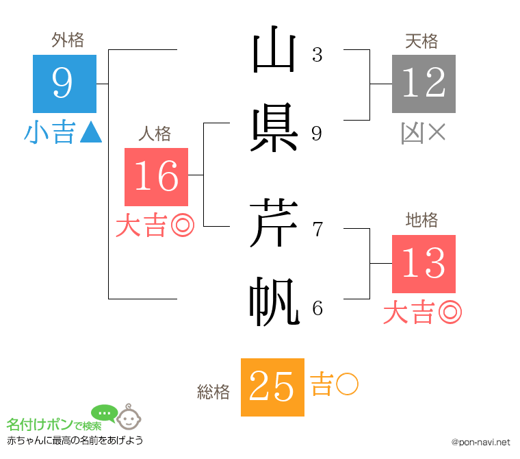 山県 芹帆さんの姓名判断結果