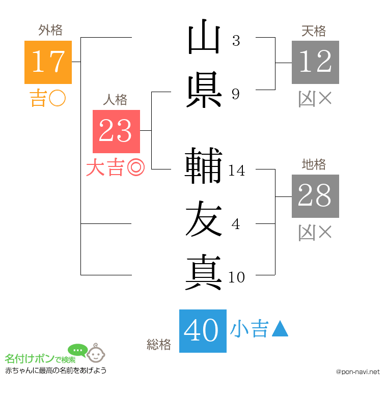 山県 輔友真さんの姓名判断結果