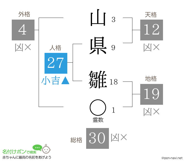 山県 雛さんの姓名判断結果