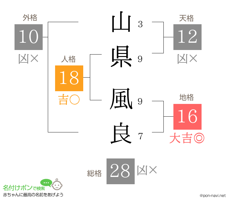 山県 風良さんの姓名判断結果