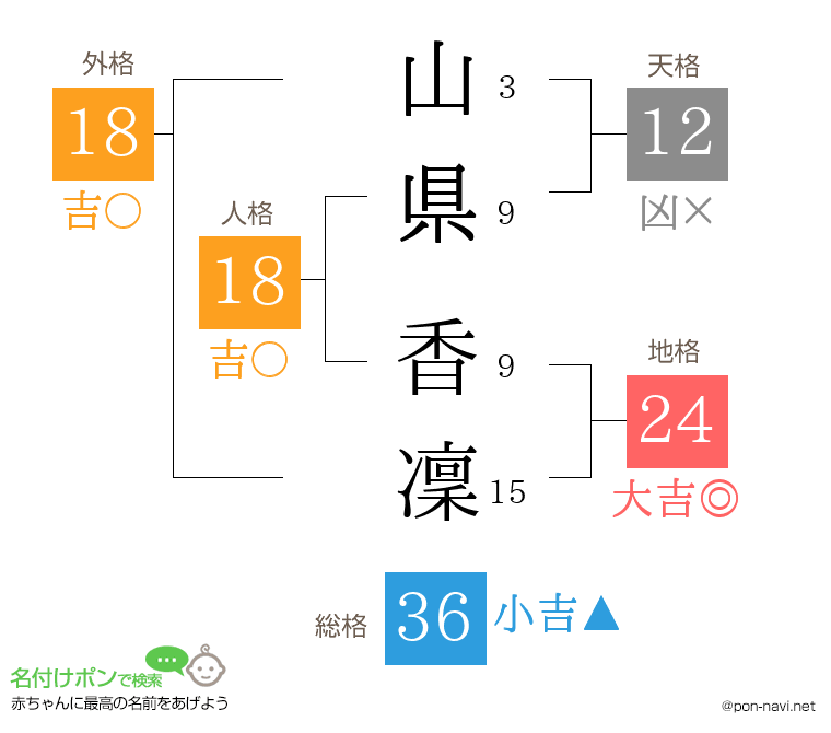 山県 香凜さんの姓名判断結果