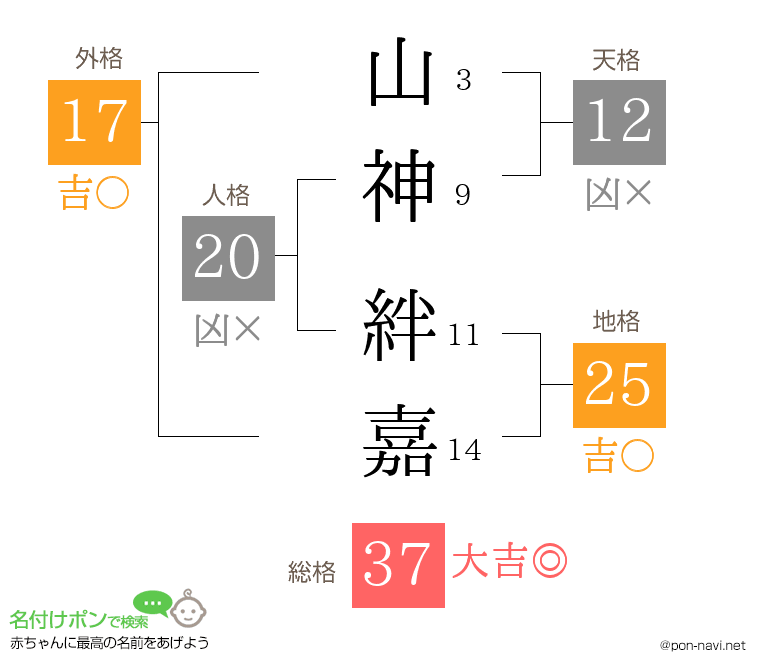 山神 絆嘉さんの姓名判断結果