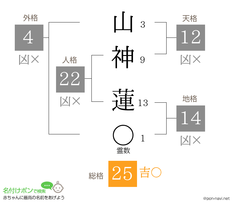 山神 蓮さんの姓名判断結果