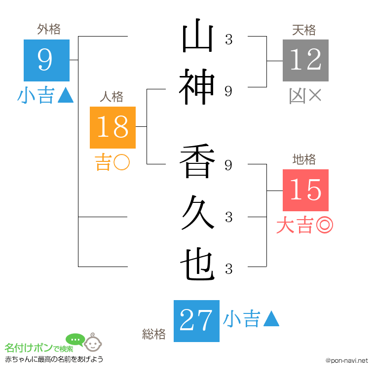 山神 香久也さんの姓名判断結果