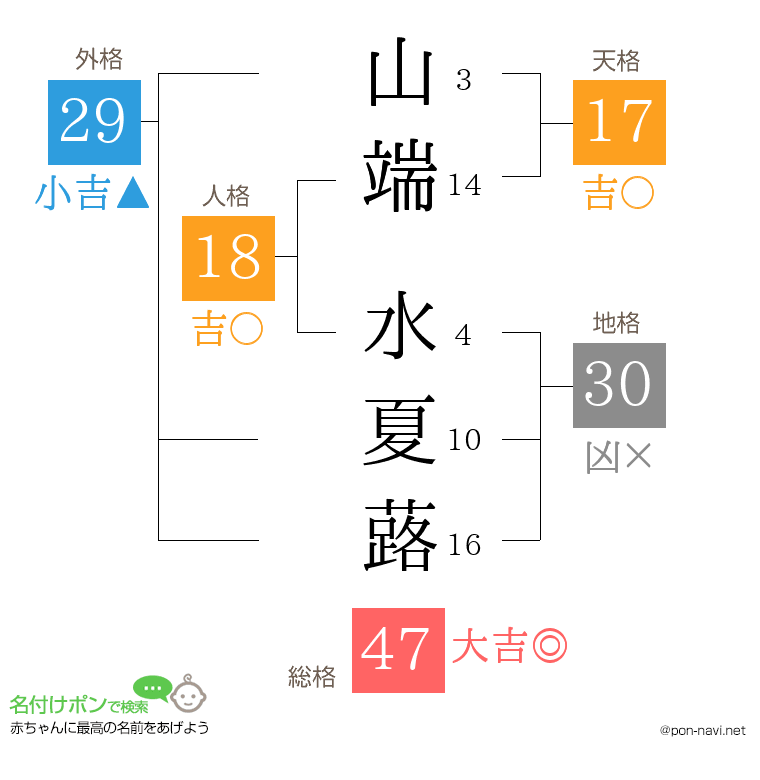 山端 水夏蕗さんの姓名判断結果