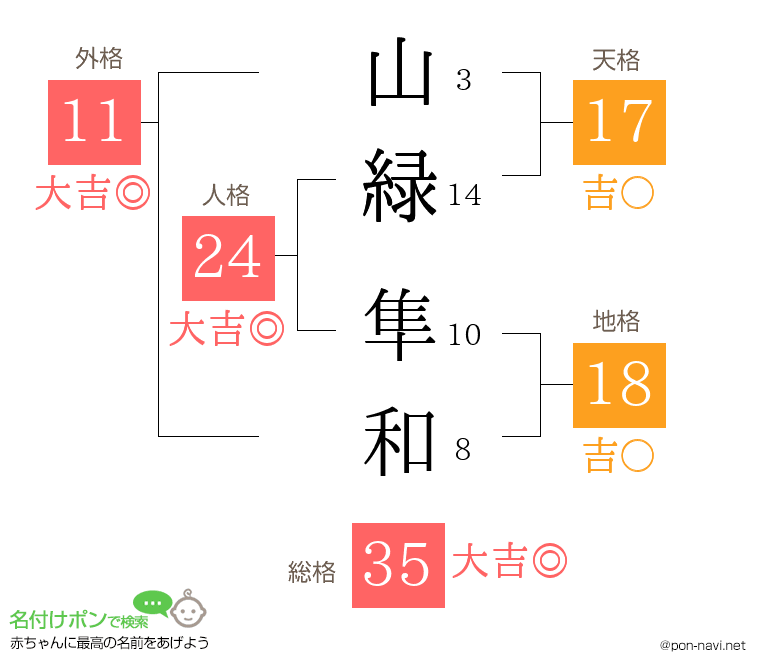 山緑 隼和さんの姓名判断結果
