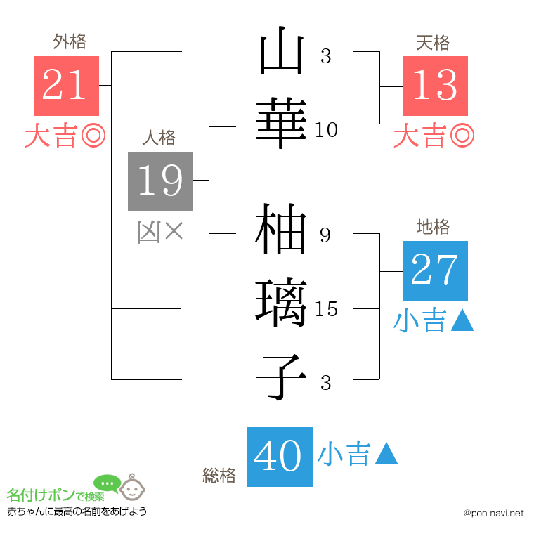 山華 柚璃子さんの姓名判断結果