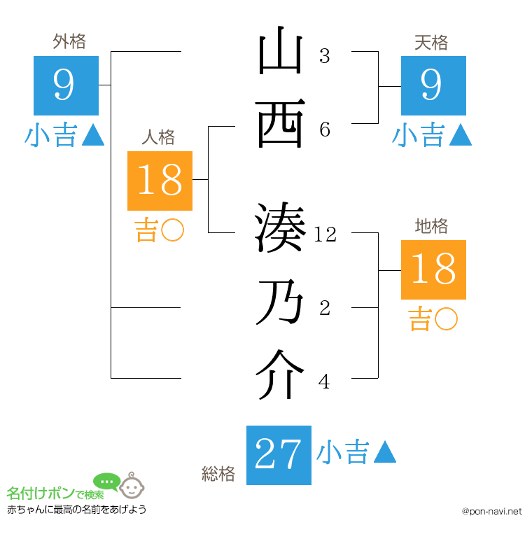 山西 湊乃介さんの姓名判断結果