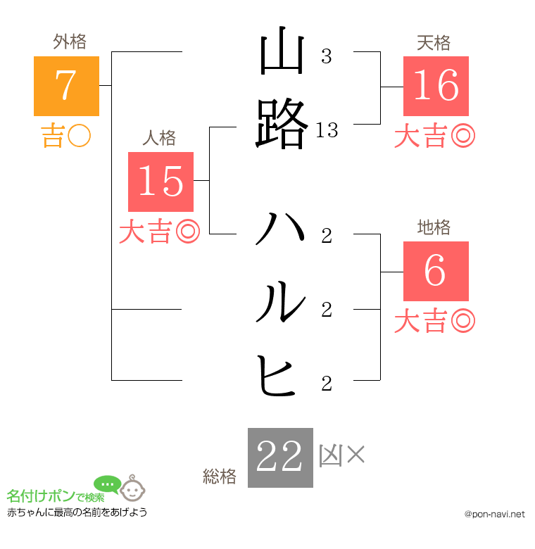山路 ハルヒさんの姓名判断結果