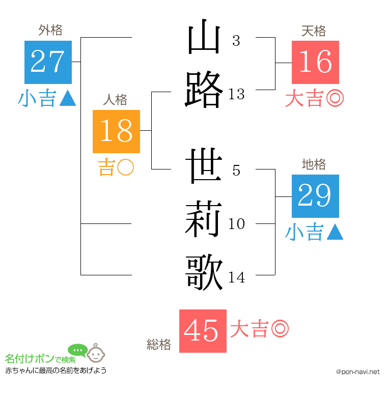 山路 世莉歌さんの姓名判断結果