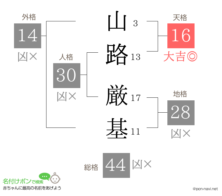 山路 厳基さんの姓名判断結果