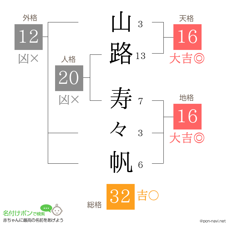 山路 寿々帆さんの姓名判断結果