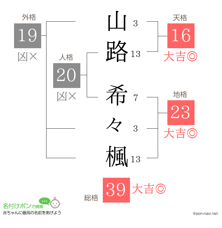 山路 希々楓さんの姓名判断結果
