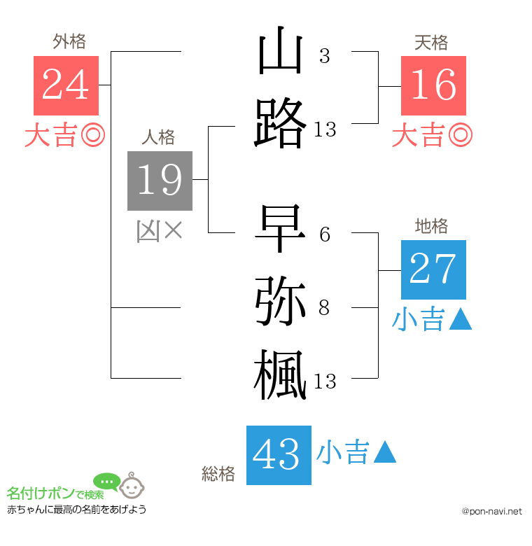 山路 早弥楓さんの姓名判断結果