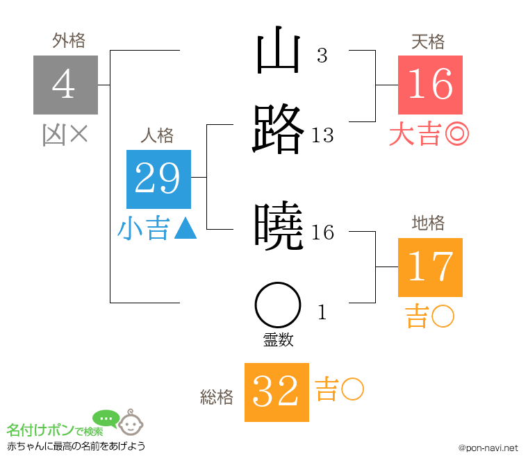 山路 曉さんの姓名判断結果