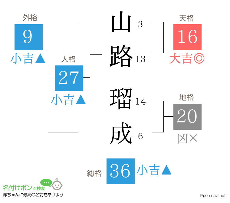 山路 瑠成さんの姓名判断結果