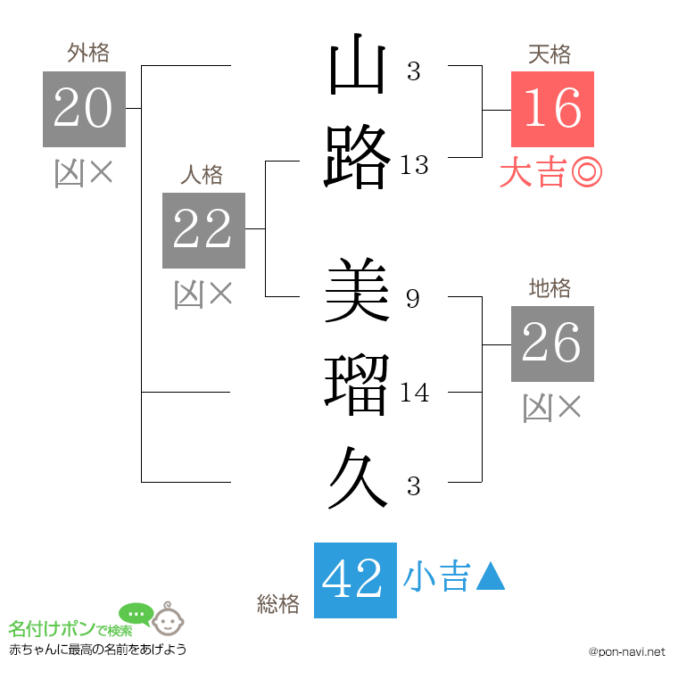山路 美瑠久さんの姓名判断結果