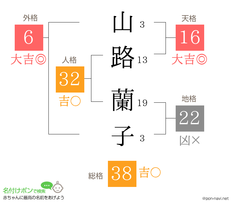山路 蘭子さんの姓名判断結果