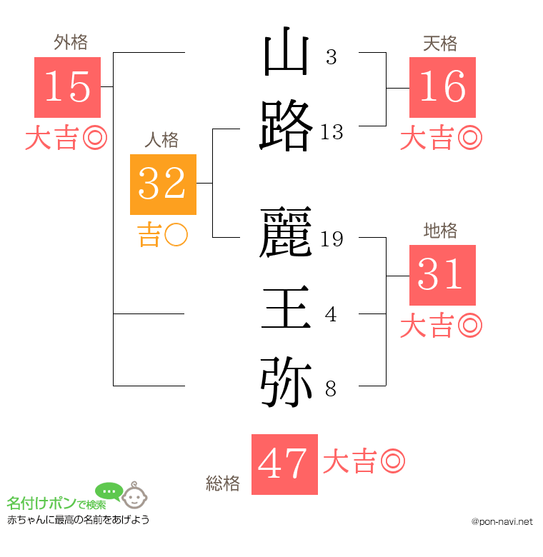 山路 麗王弥さんの姓名判断結果