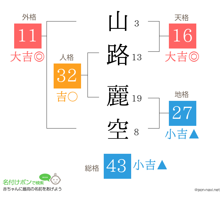 山路 麗空さんの姓名判断結果