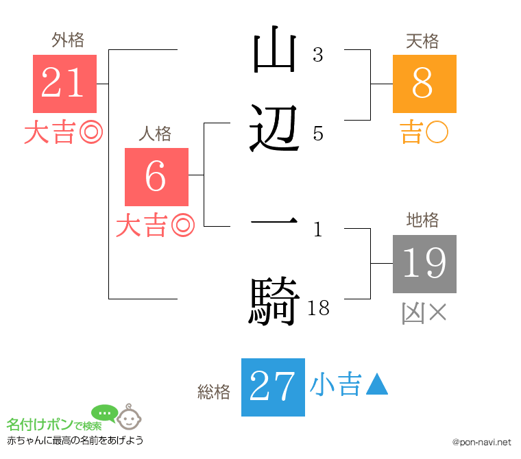 山辺 一騎さんの姓名判断結果