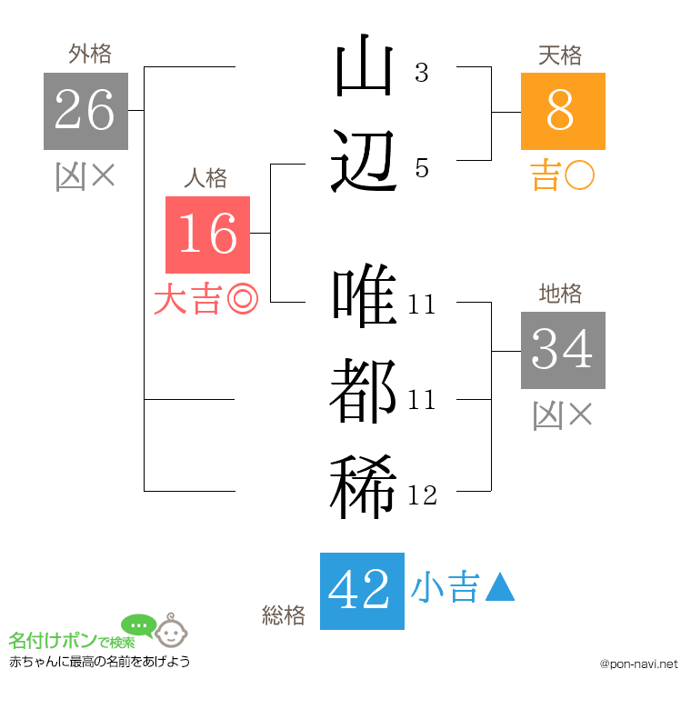 山辺 唯都稀さんの姓名判断結果