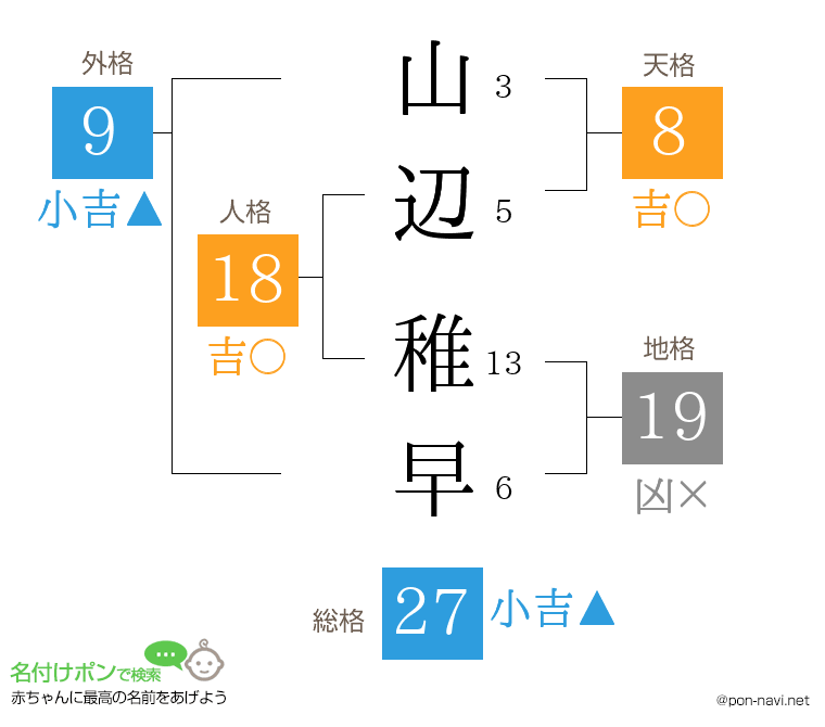 山辺 稚早さんの姓名判断結果