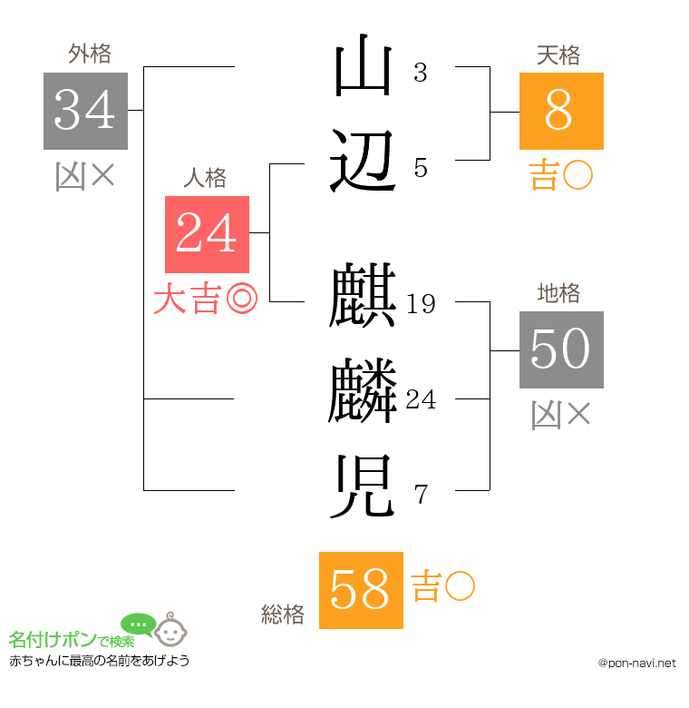 山辺 麒麟児さんの姓名判断結果