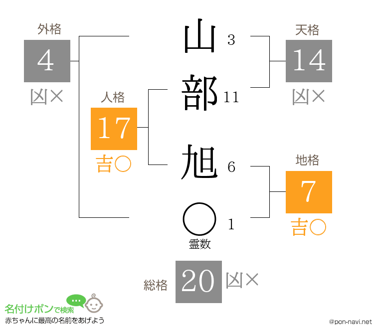 山部 旭さんの姓名判断結果