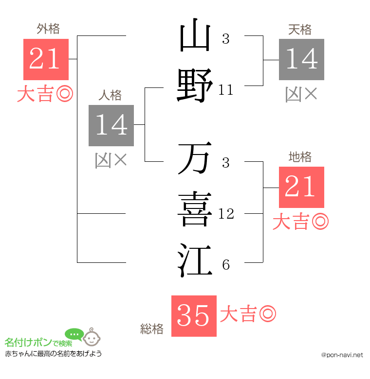 山野 万喜江さんの姓名判断結果