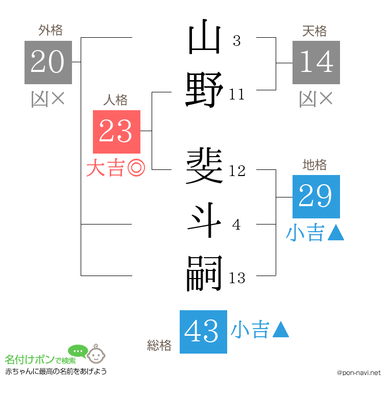 山野 斐斗嗣さんの姓名判断結果