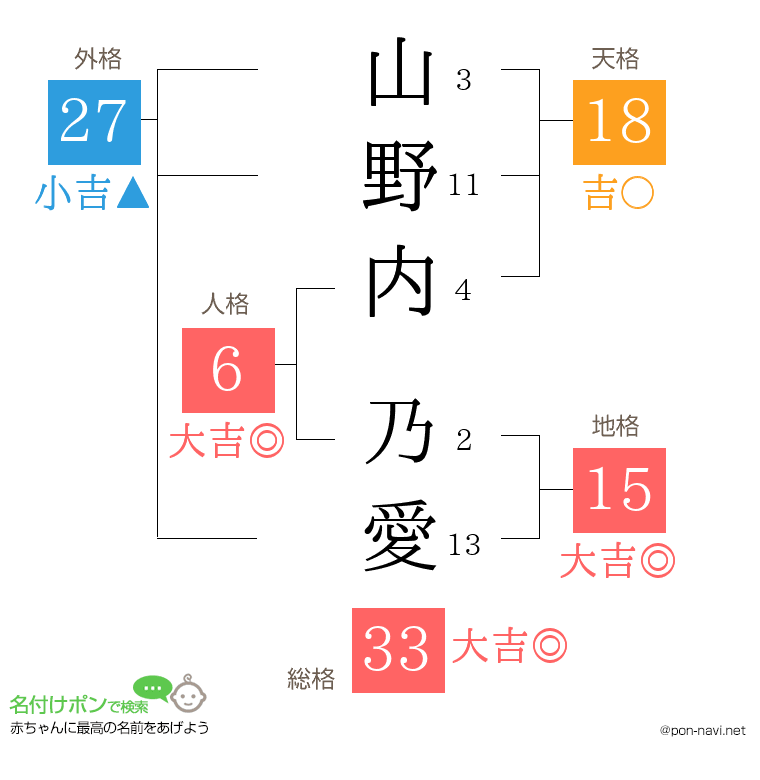 山野内 乃愛さんの姓名判断結果