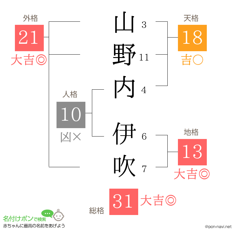 山野内 伊吹さんの姓名判断結果
